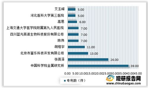 2021年中國骨科植入醫療器械行業 政策引導、市場深化、技術驅動與未來趨勢